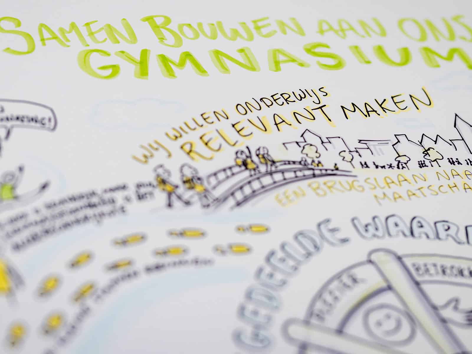 Zorg en begeleiding